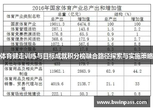 体育健走训练与目标成就积分榜融合路径探索与实施策略