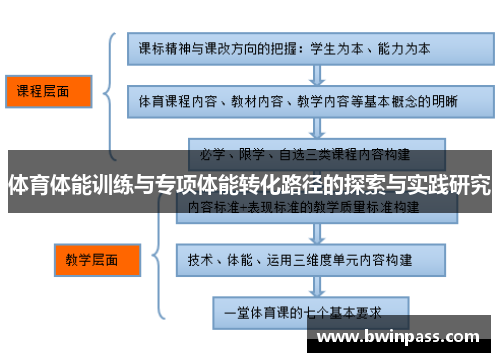 体育体能训练与专项体能转化路径的探索与实践研究