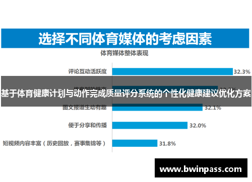基于体育健康计划与动作完成质量评分系统的个性化健康建议优化方案