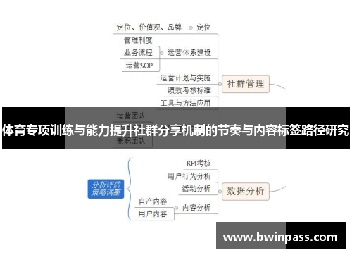 体育专项训练与能力提升社群分享机制的节奏与内容标签路径研究