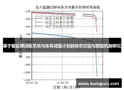 基于智能镜训练系统与体育减重计划的体态识别与跟踪机制研究